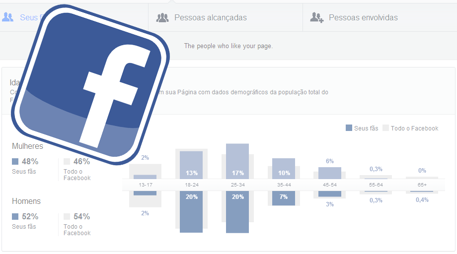 Facebook Insights: acompanhamento de páginas no Facebook Atualizado